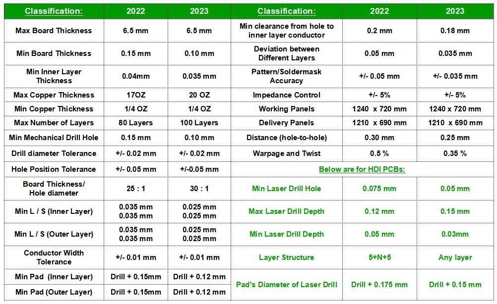 技術(shù)能力 技術(shù)能力